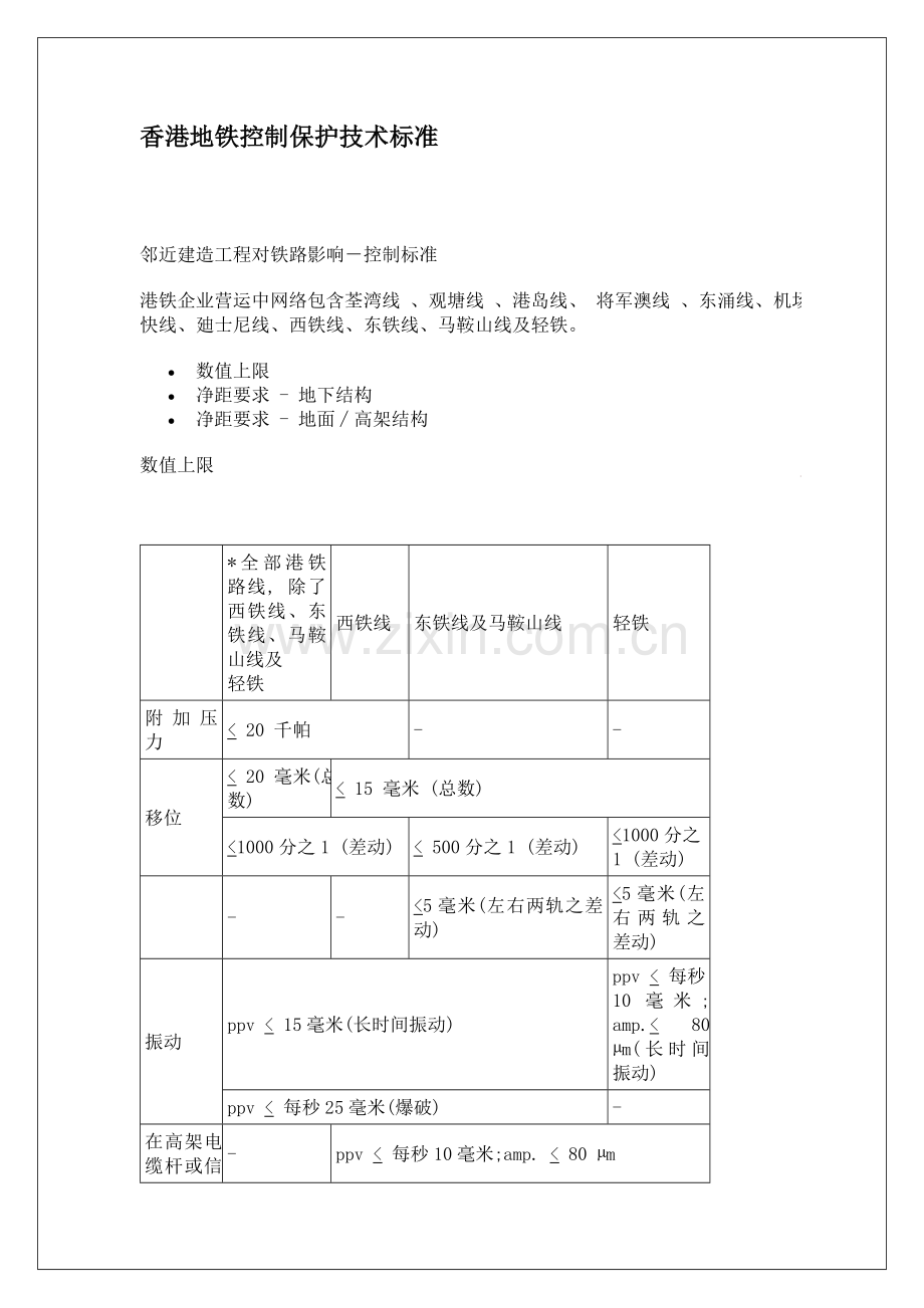 新版香港地铁控制保护技术规范管理标准模板.doc_第1页