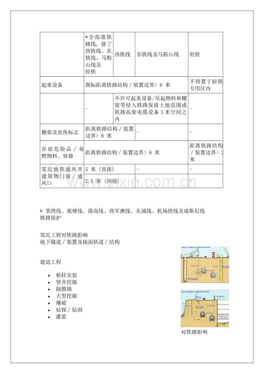 新版香港地铁控制保护技术规范管理标准模板.doc_第3页