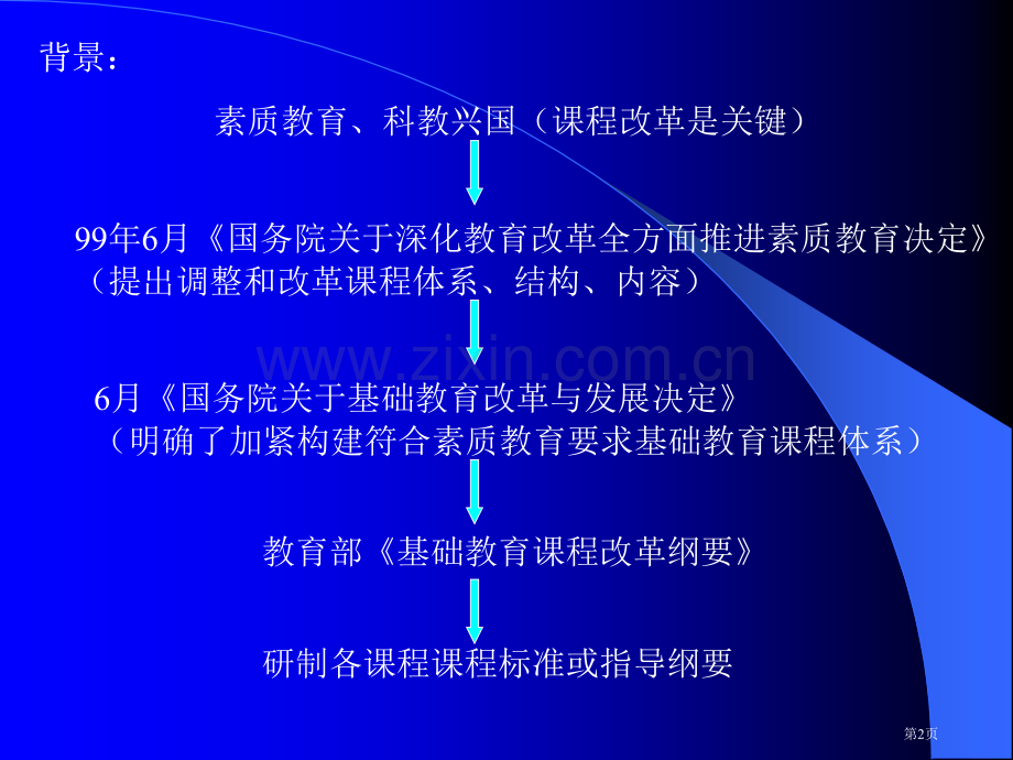 物理课程标准解读市公开课一等奖百校联赛特等奖课件.pptx_第2页