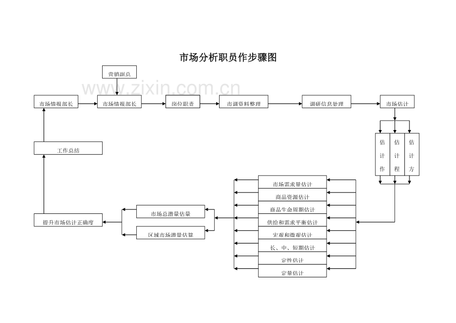 市场分析员工作细则模板.doc_第2页