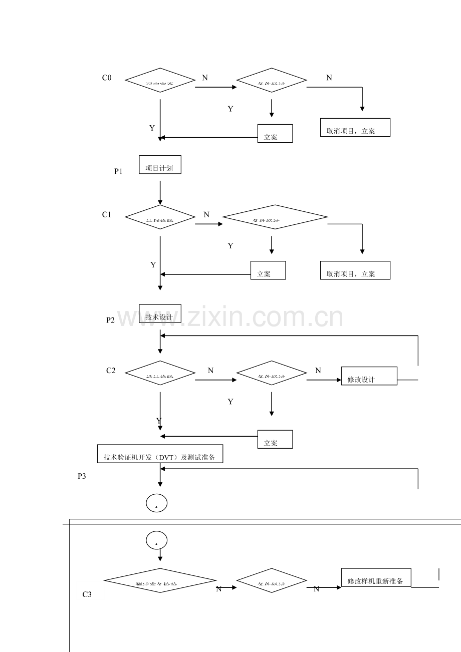 新产品研发控制流程模板.doc_第2页