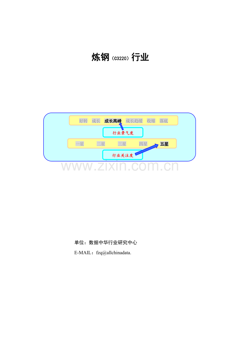 炼钢行业报告模板.doc_第1页