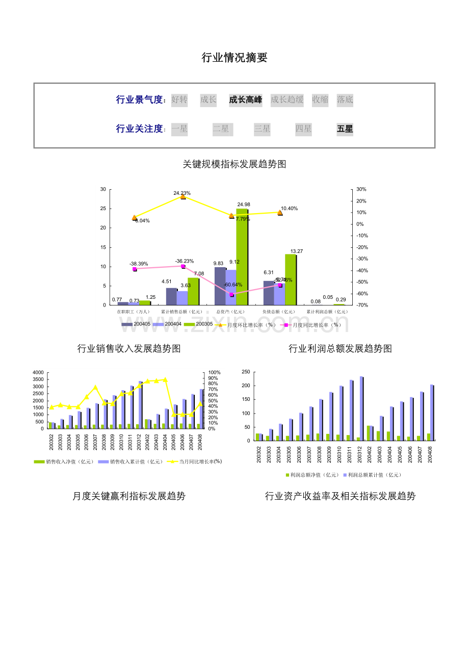 炼钢行业报告模板.doc_第2页