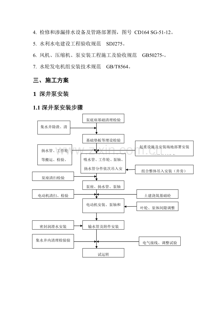 渗漏集水井及检修集水井深井泵安装综合项目施工专项方案.docx_第2页