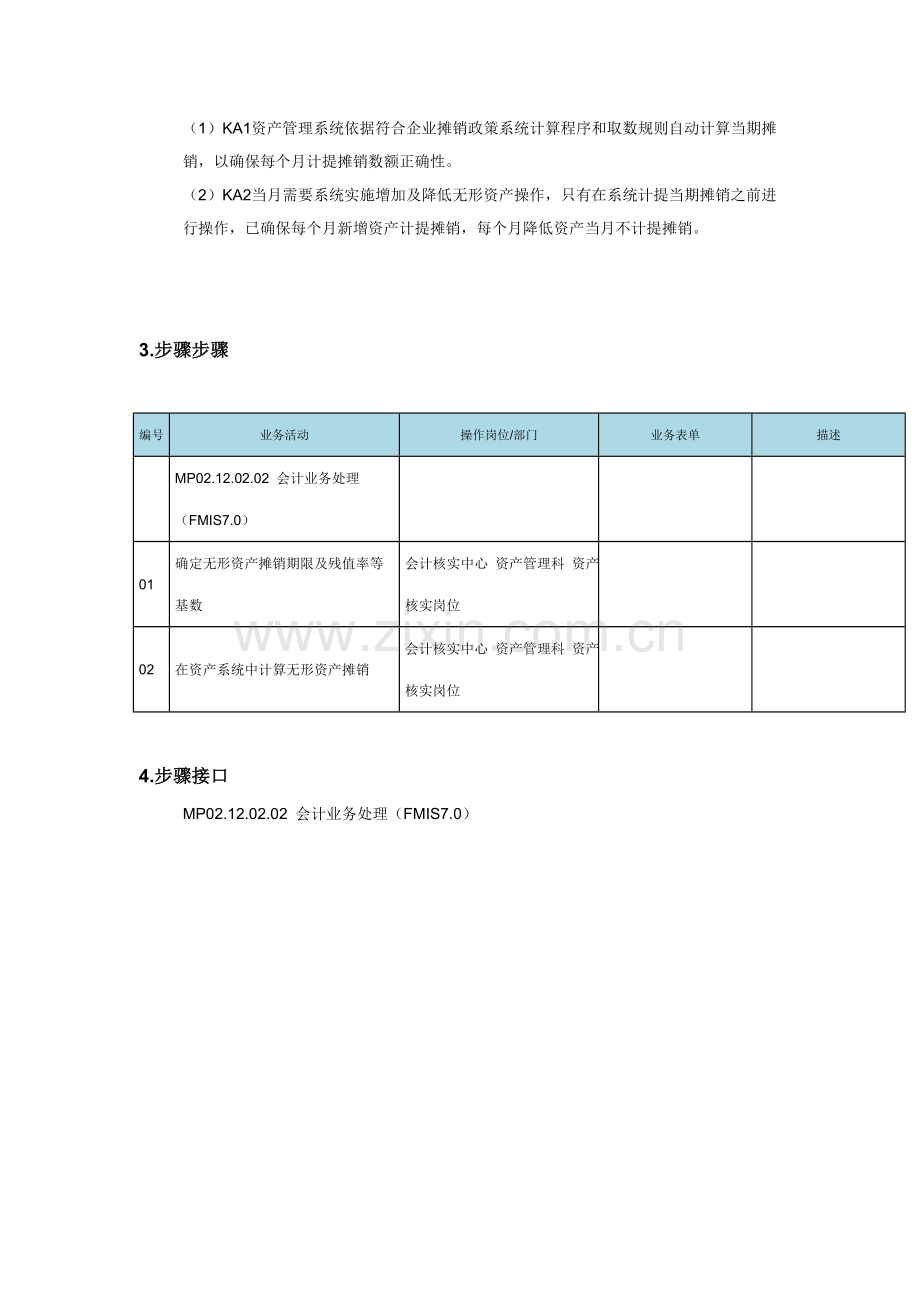 无形资产摊销管理流程图样本.doc_第2页