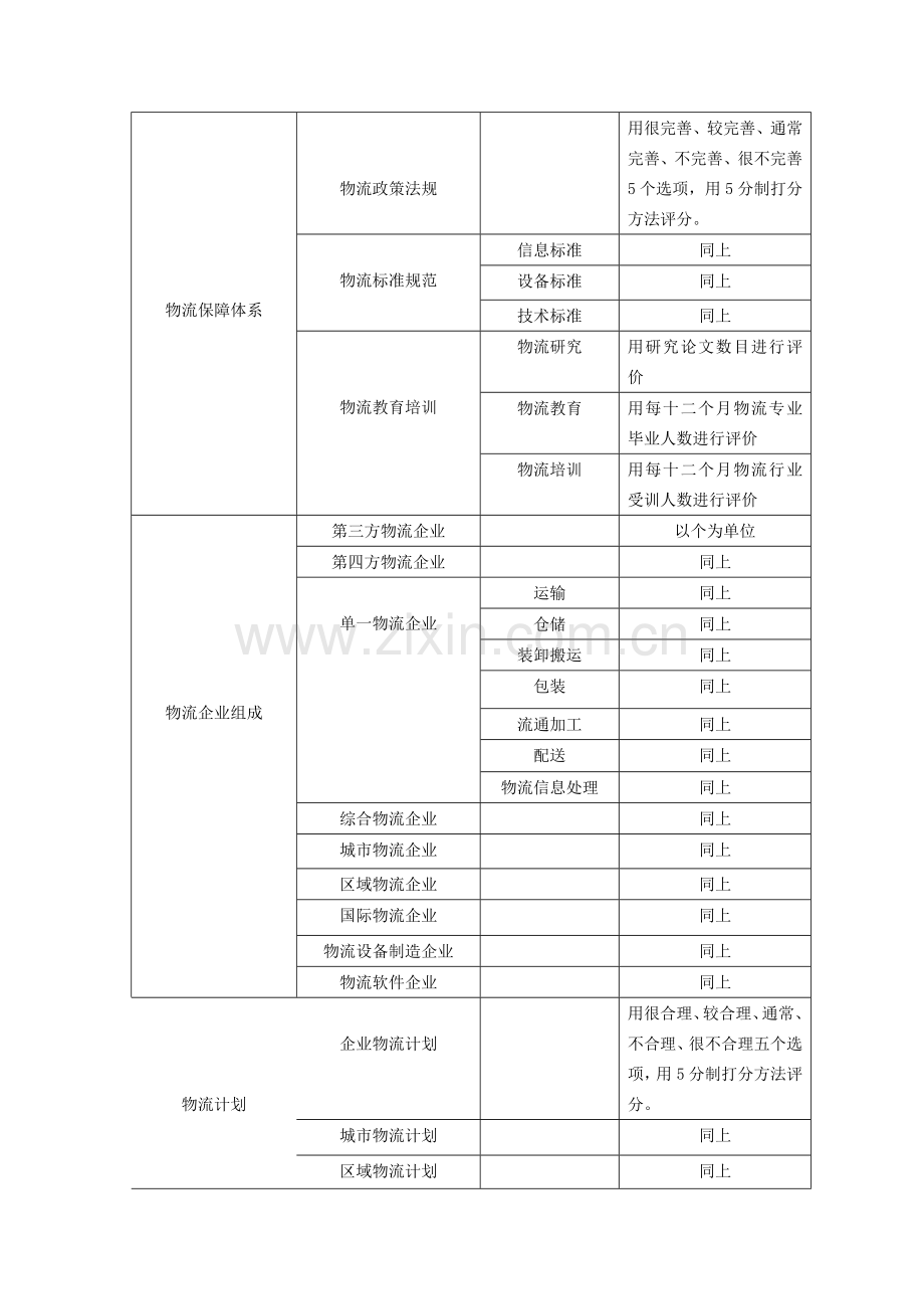 物流评价指标体系表格样本.doc_第3页