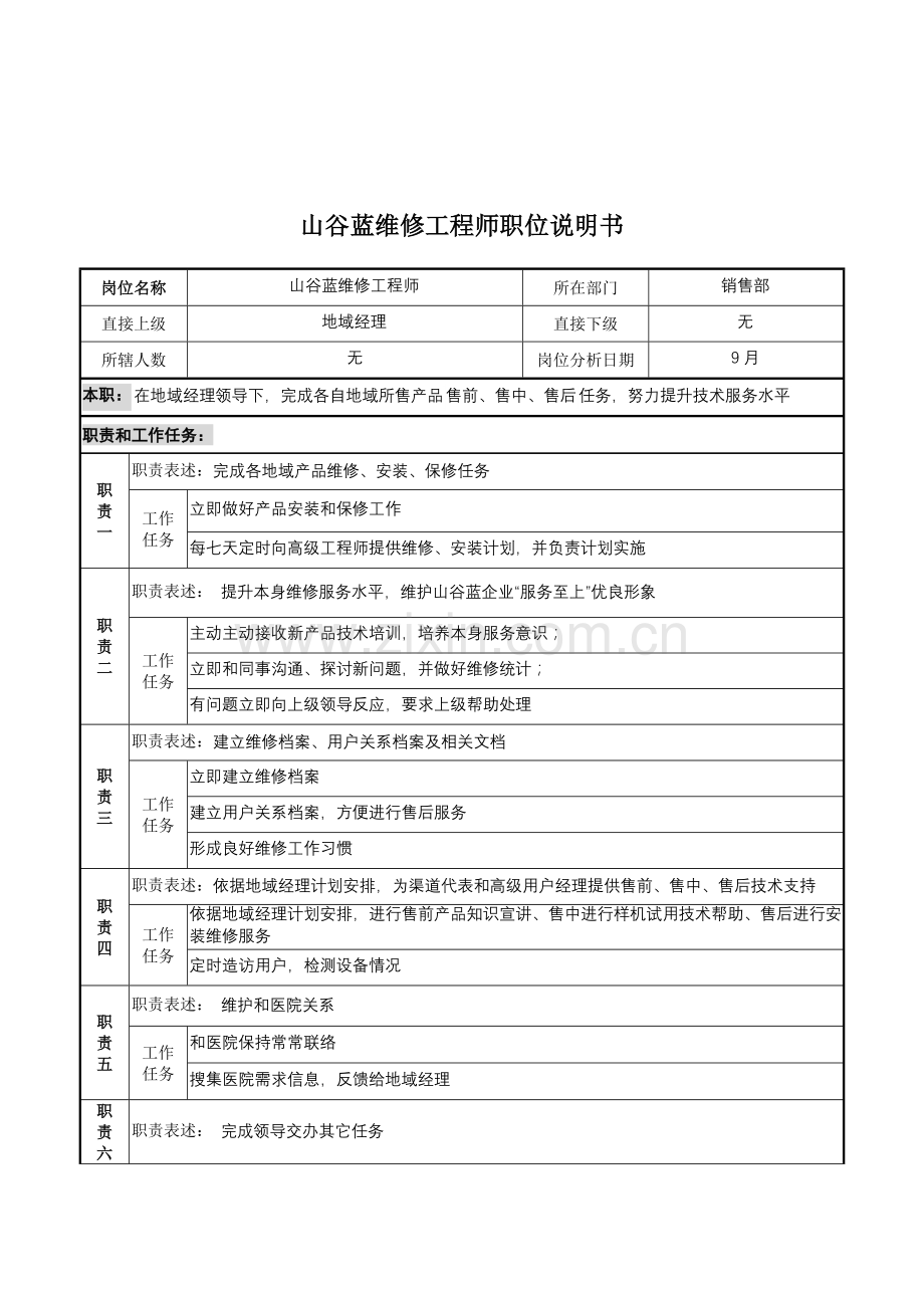 销售部维修工程师岗位职责样本.doc_第1页