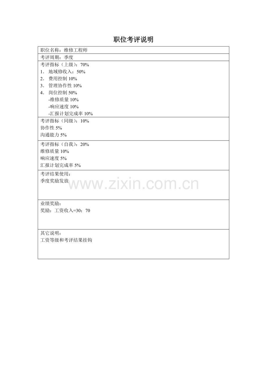 销售部维修工程师岗位职责样本.doc_第3页