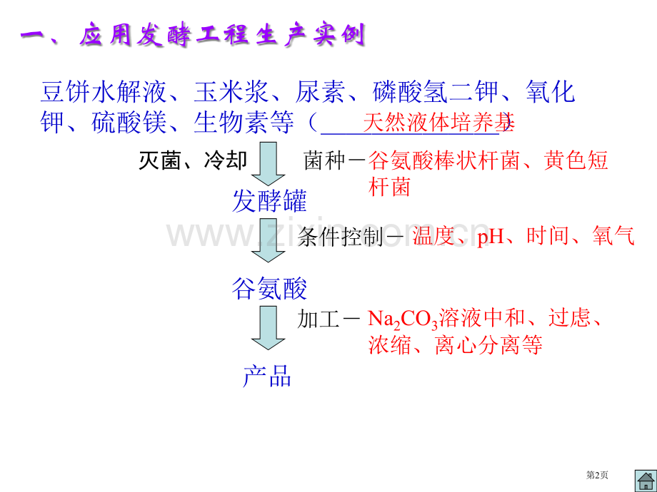 高三生物发酵工程简介省公共课一等奖全国赛课获奖课件.pptx_第2页