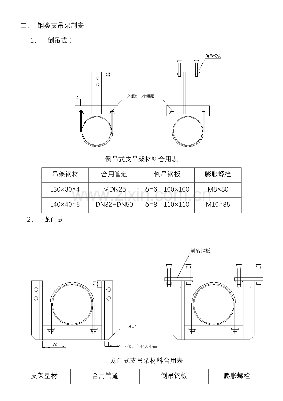 给排水管道支架制作安装统一标准.doc_第1页