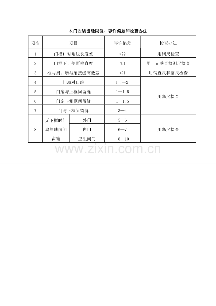 精装修各细部综合项目工程质量验收统一标准.doc_第1页