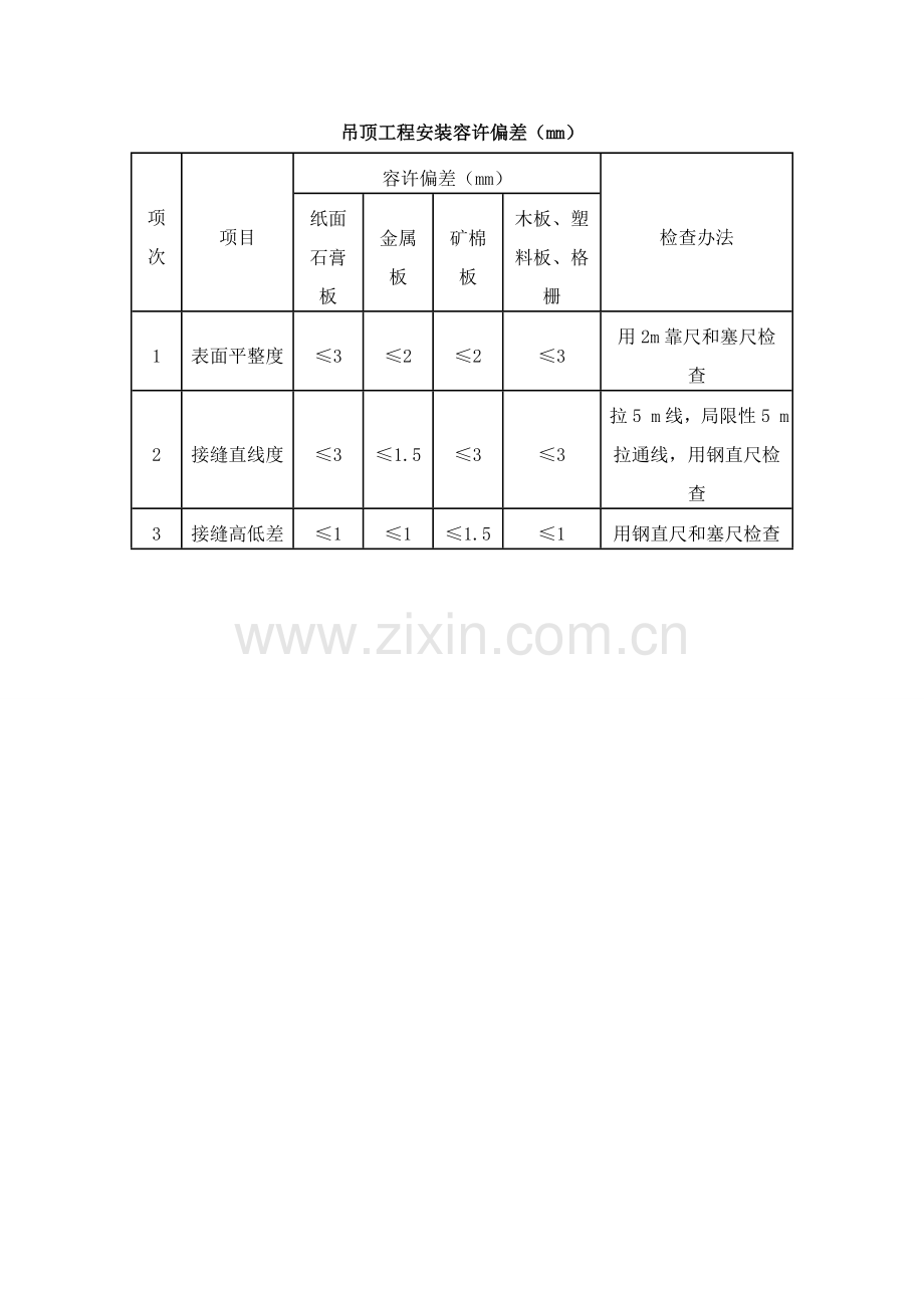 精装修各细部综合项目工程质量验收统一标准.doc_第2页