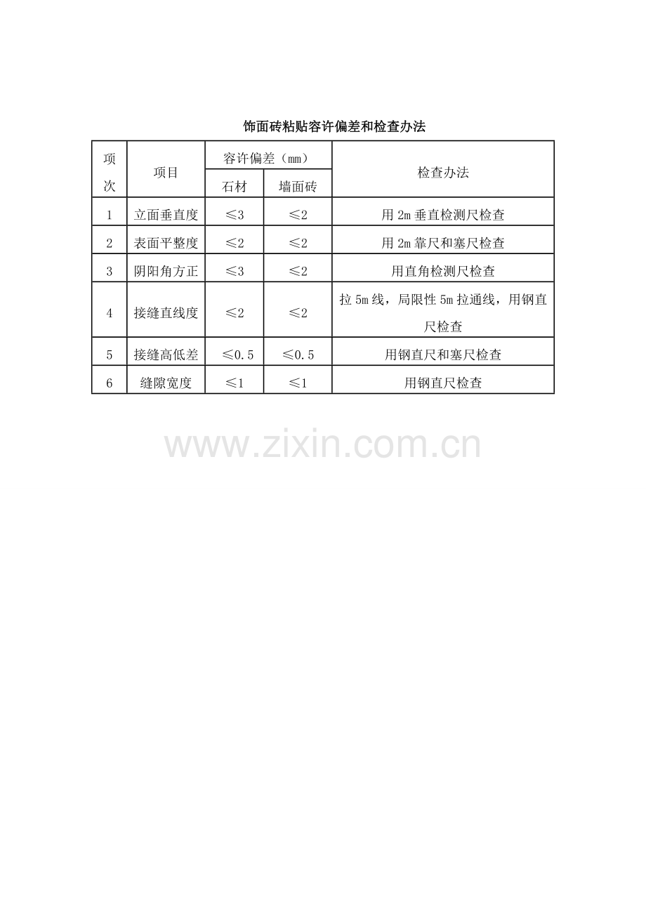 精装修各细部综合项目工程质量验收统一标准.doc_第3页