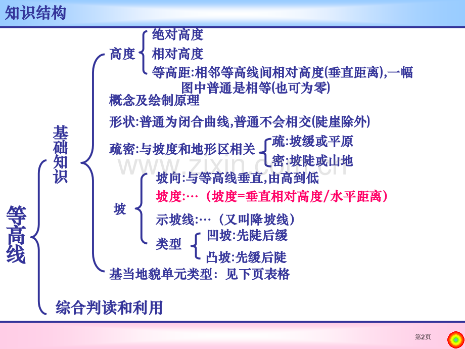 等高线复习省公共课一等奖全国赛课获奖课件.pptx_第2页