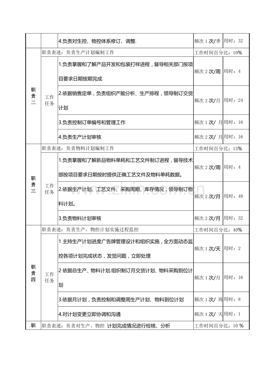 计划部经理职位说明书样本.doc_第2页