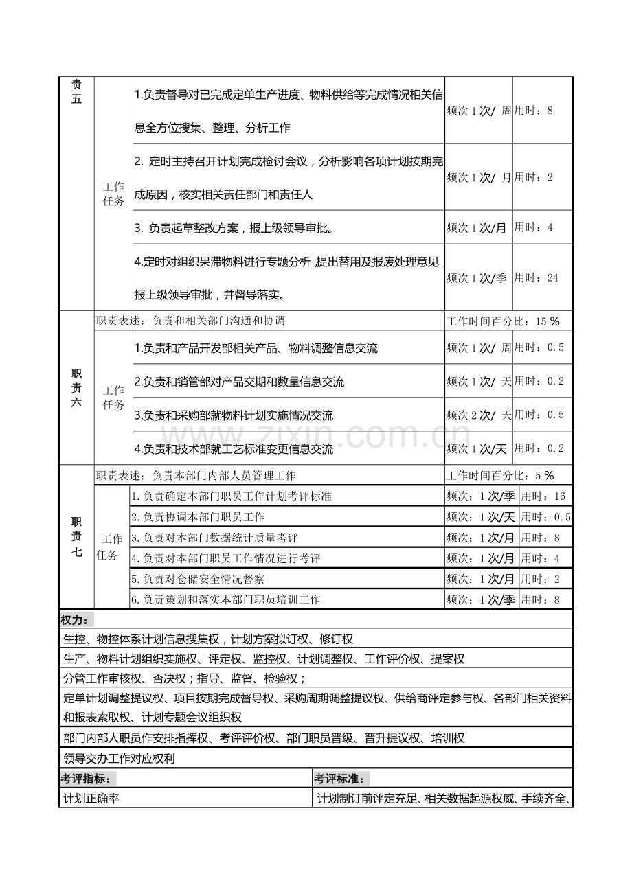 计划部经理职位说明书样本.doc_第3页