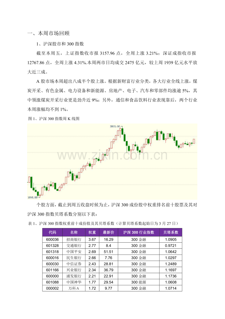 期货公司研究报告样本.doc_第2页