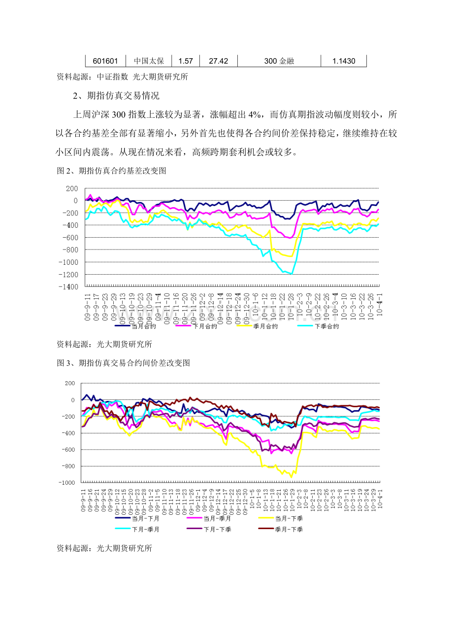 期货公司研究报告样本.doc_第3页