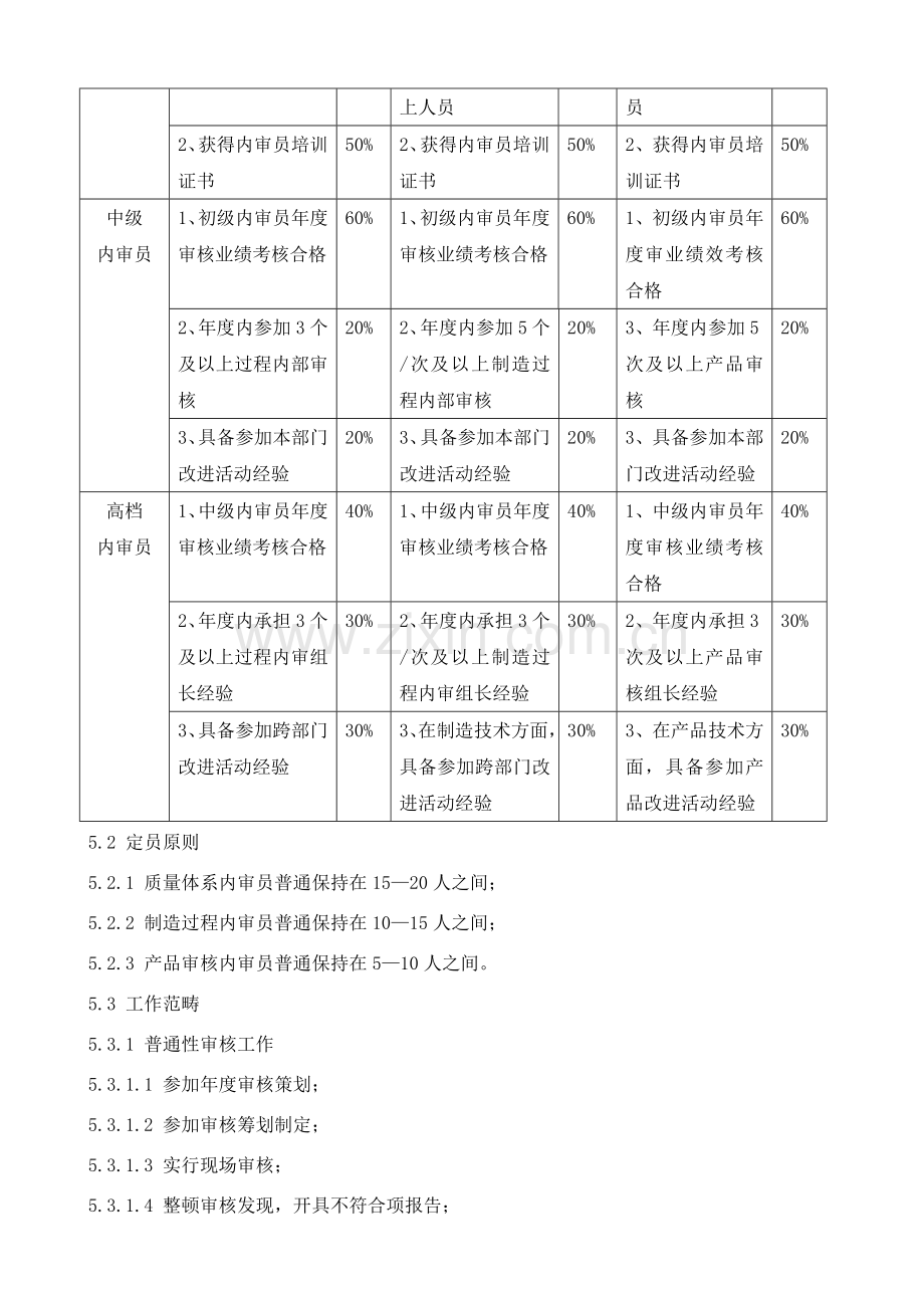 质量管理标准体系内审员管理详细规定.doc_第2页