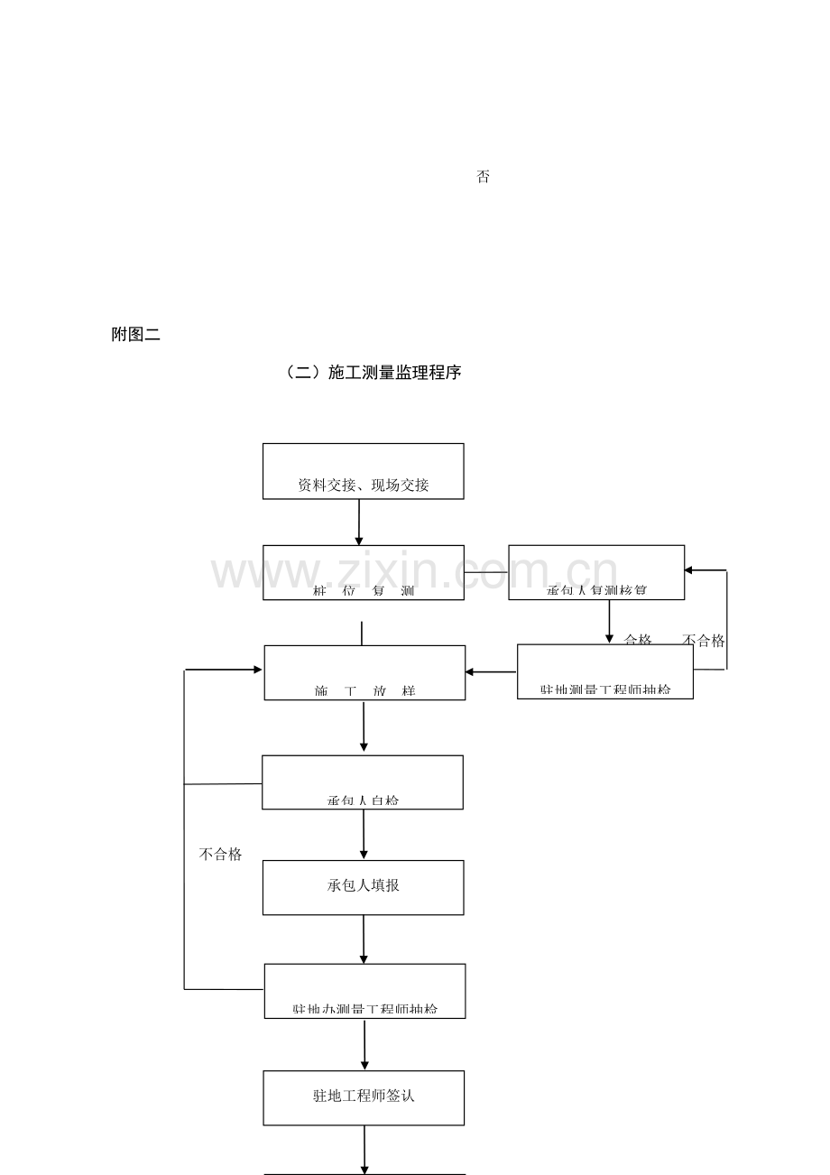 监理工作标准流程图全套.docx_第2页