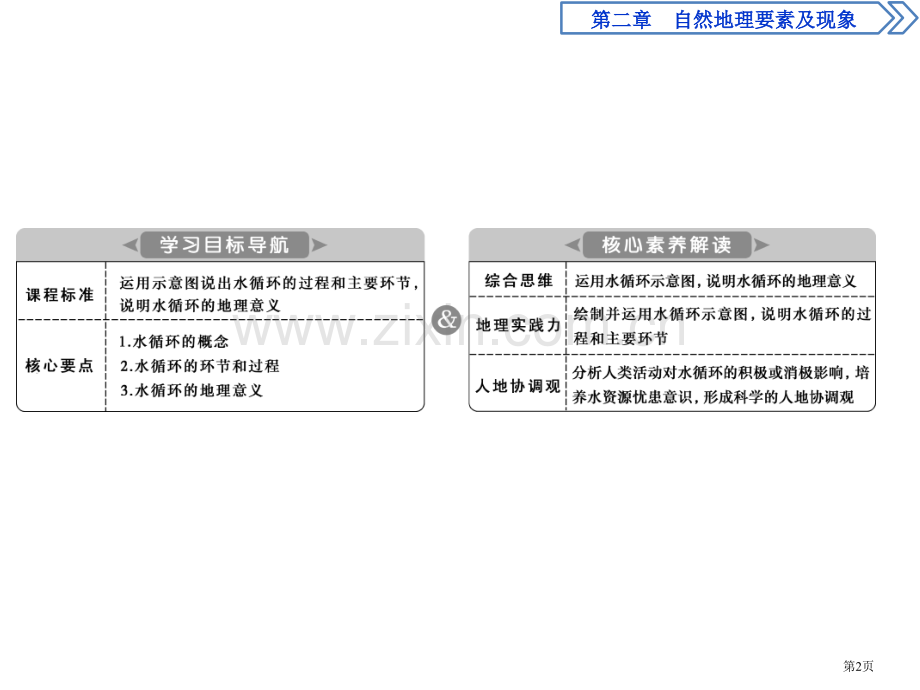 水循环过程及地理意义自然地理要素及现象课件省公开课一等奖新名师比赛一等奖课件.pptx_第2页