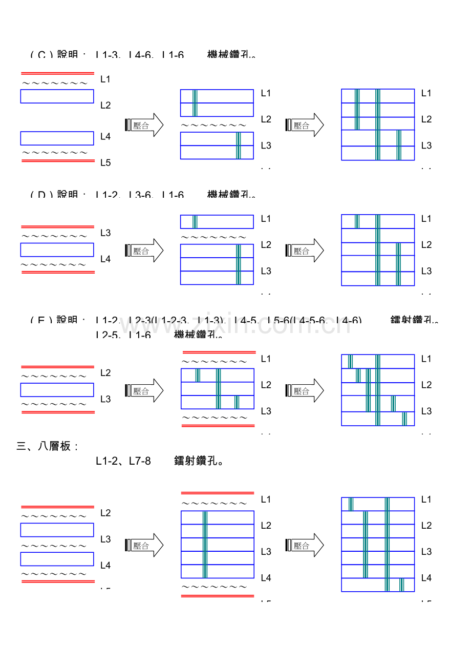 盲埋孔设计标准规范.doc_第2页