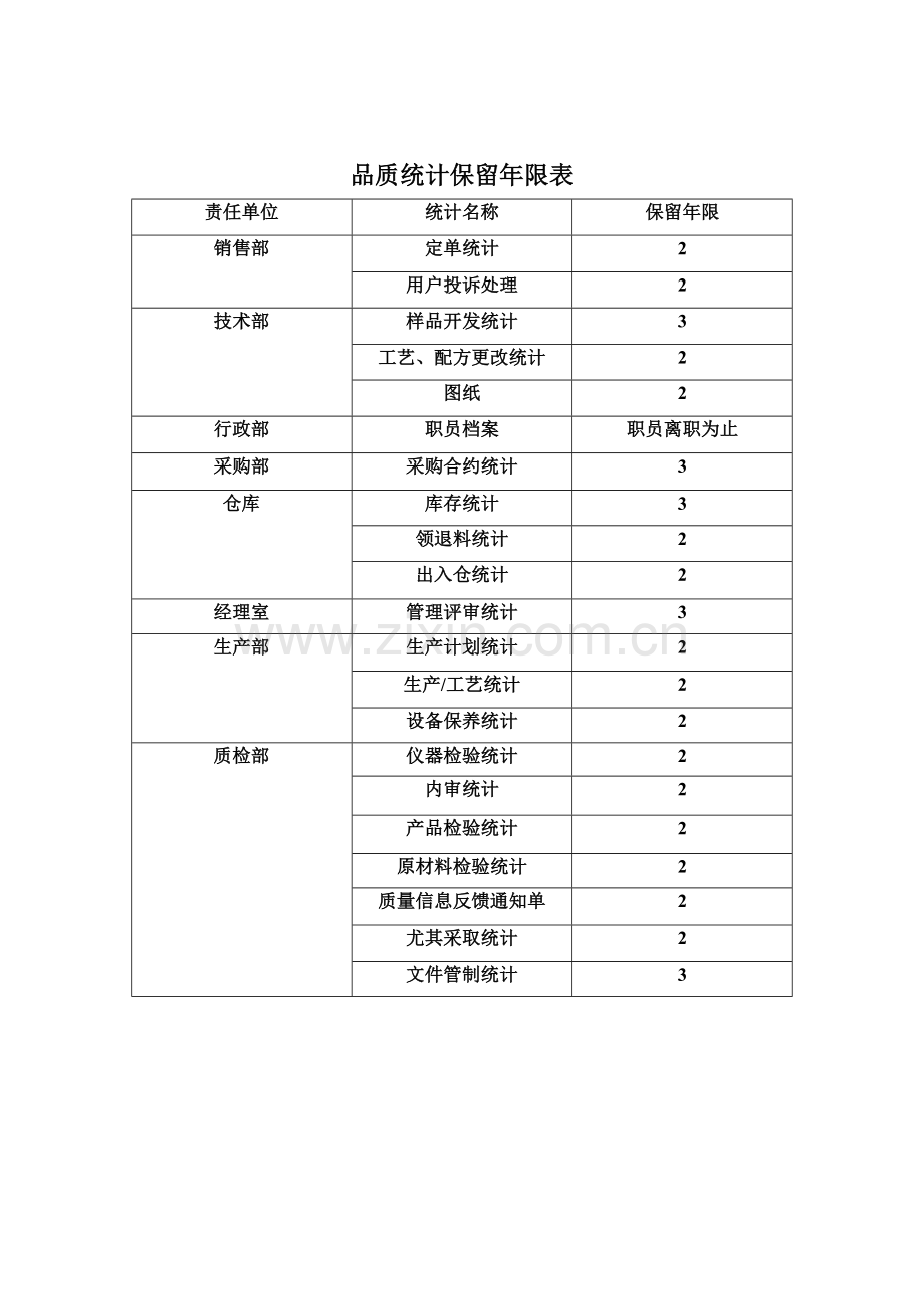 食品安全质量管理体系认证材料(16)样本.doc_第2页