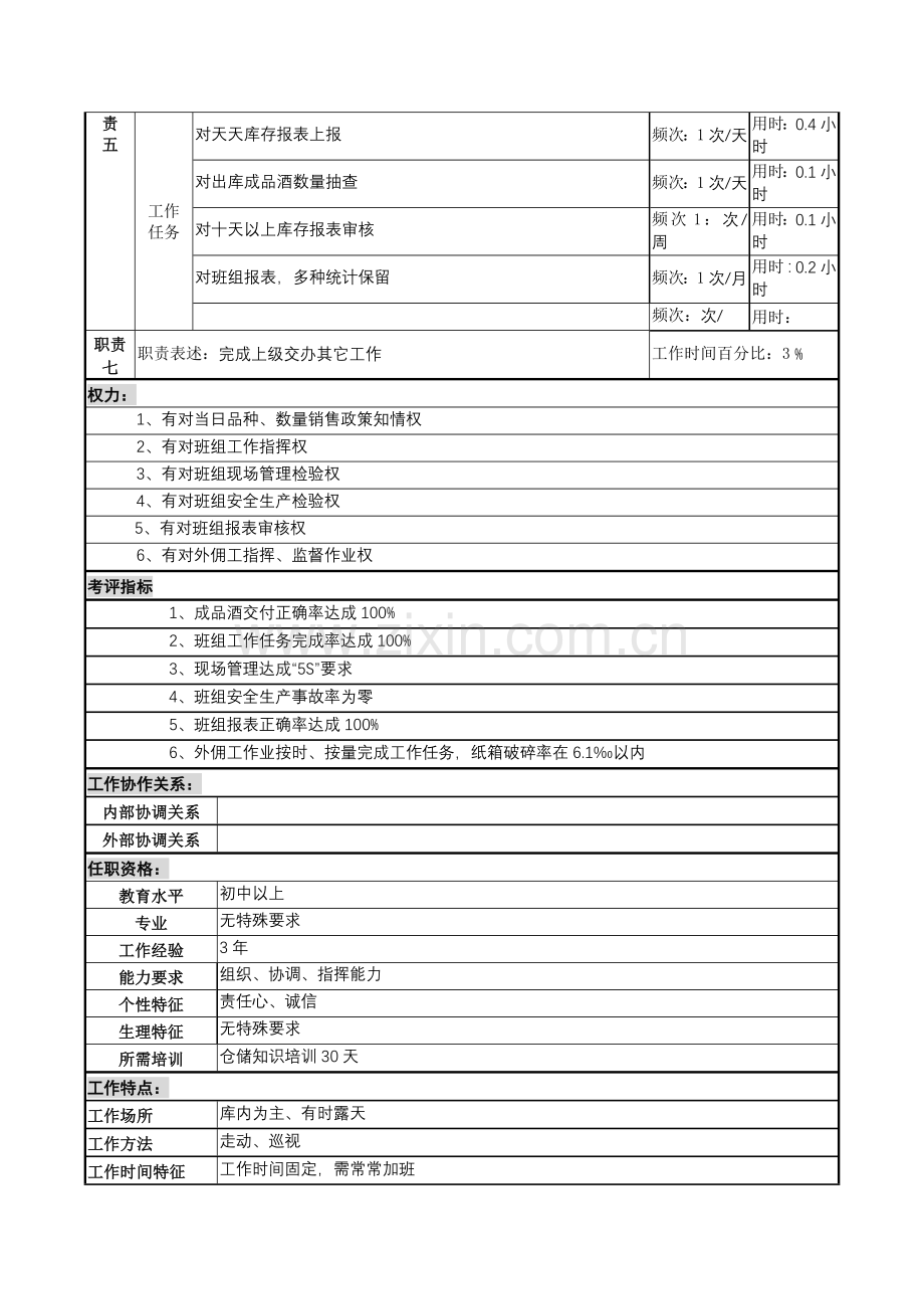 装箱班班长岗岗位职责说明样本.doc_第2页