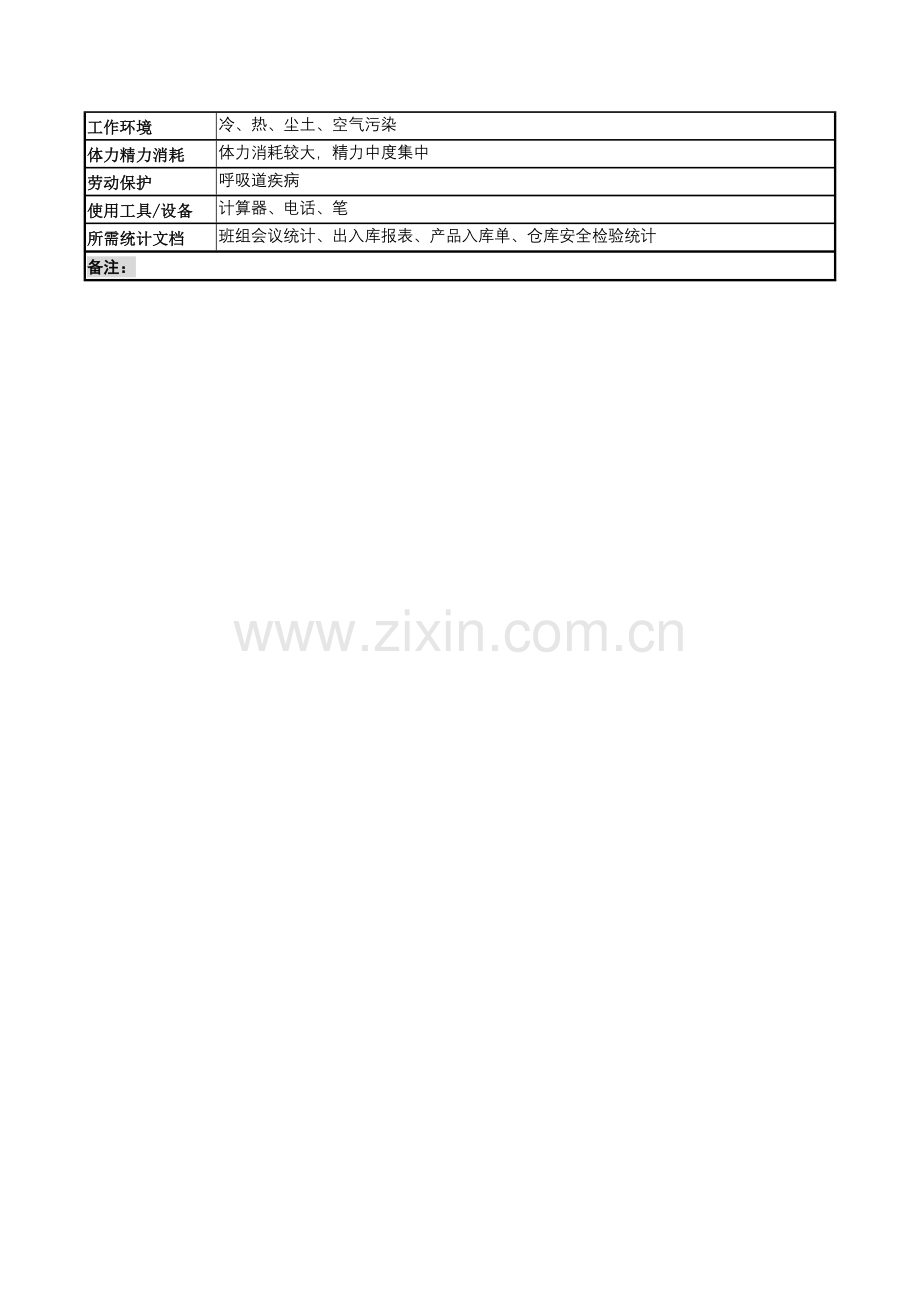 装箱班班长岗岗位职责说明样本.doc_第3页