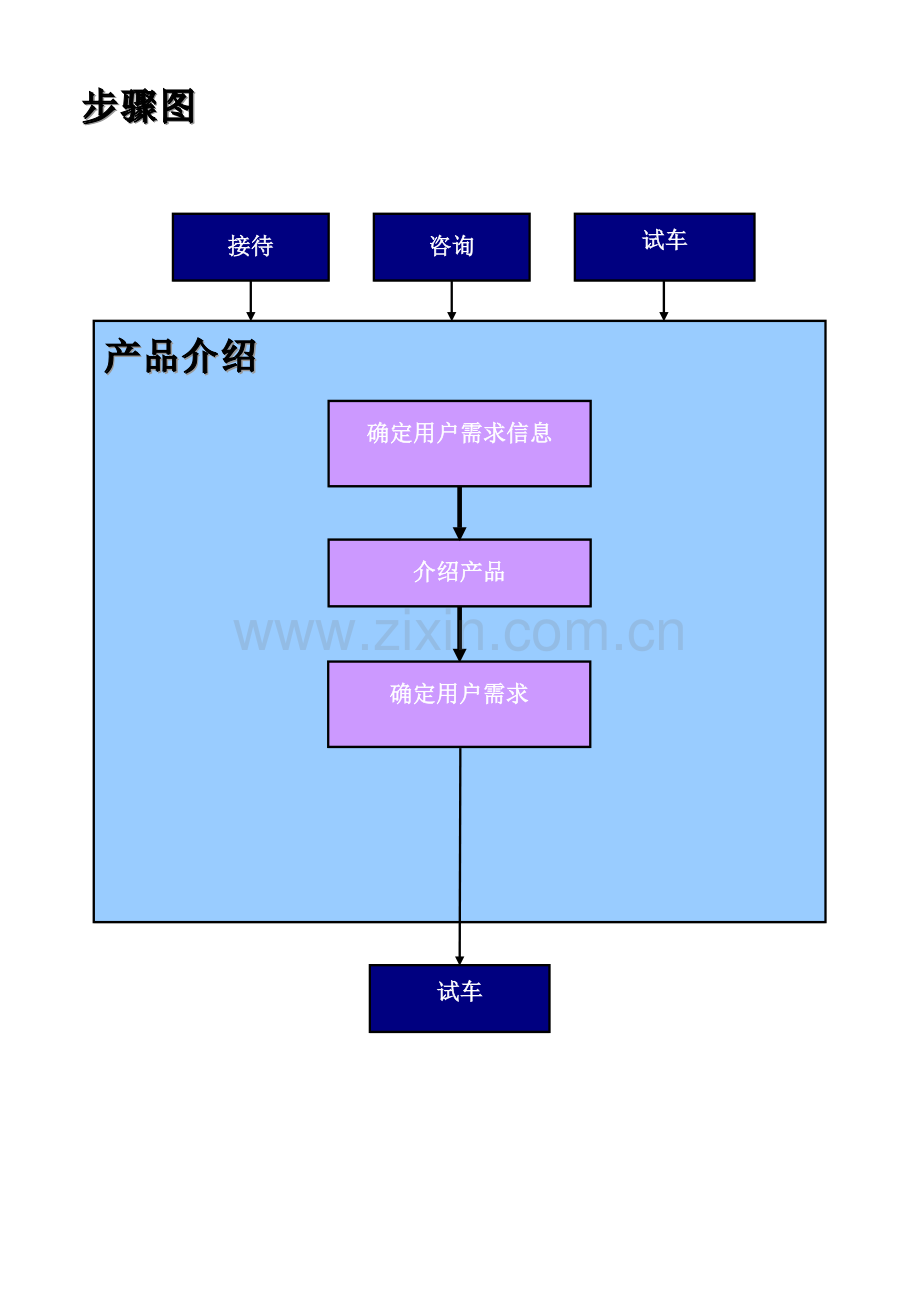 销售流程产品介绍讲义模板.doc_第2页