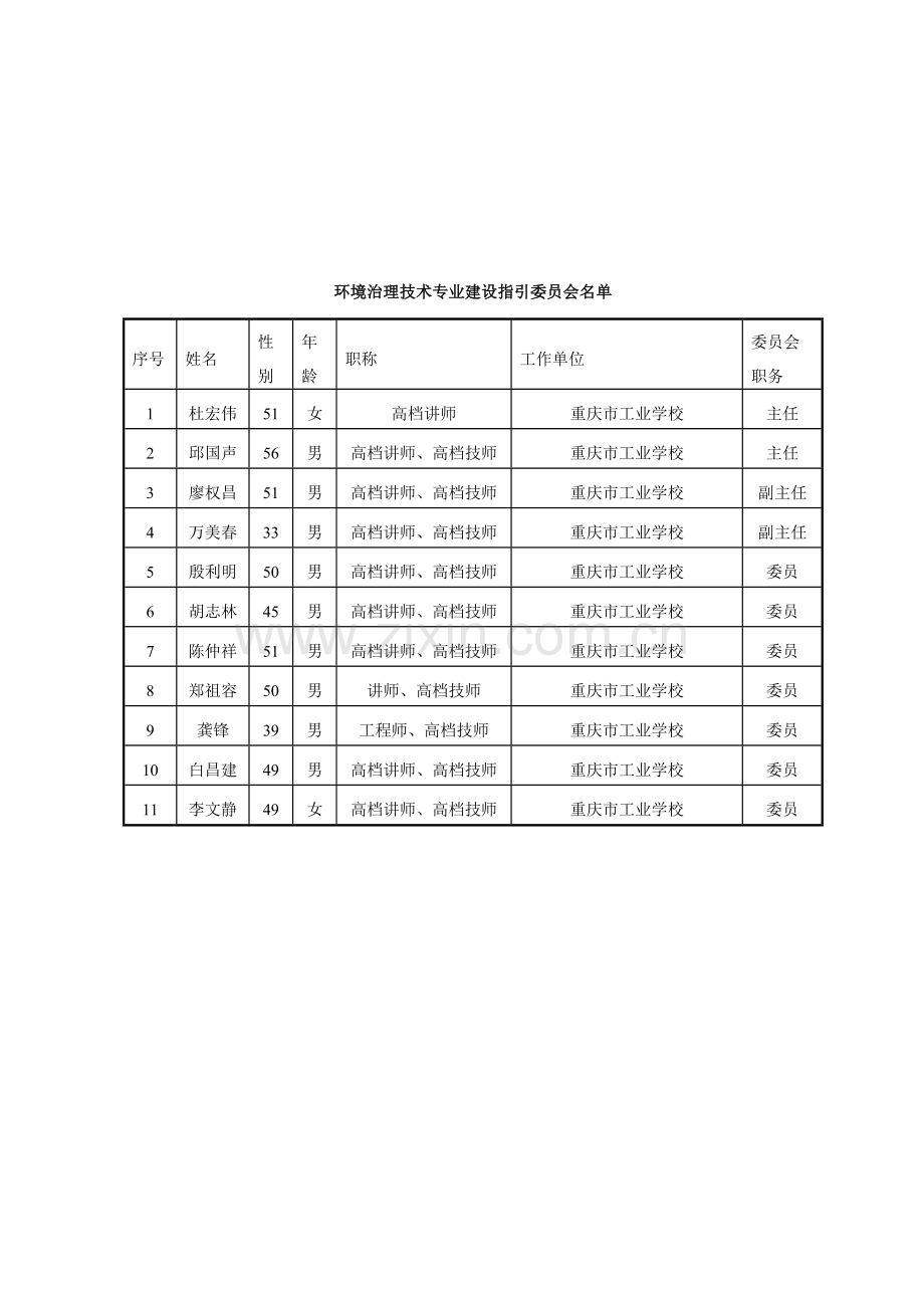 环境治理重点技术专业人才培养专题方案.docx_第2页