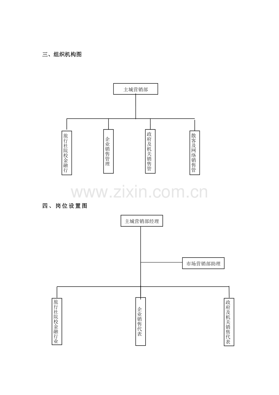 秀泉映月温泉花园酒店主城营销中心制度样本.doc_第2页