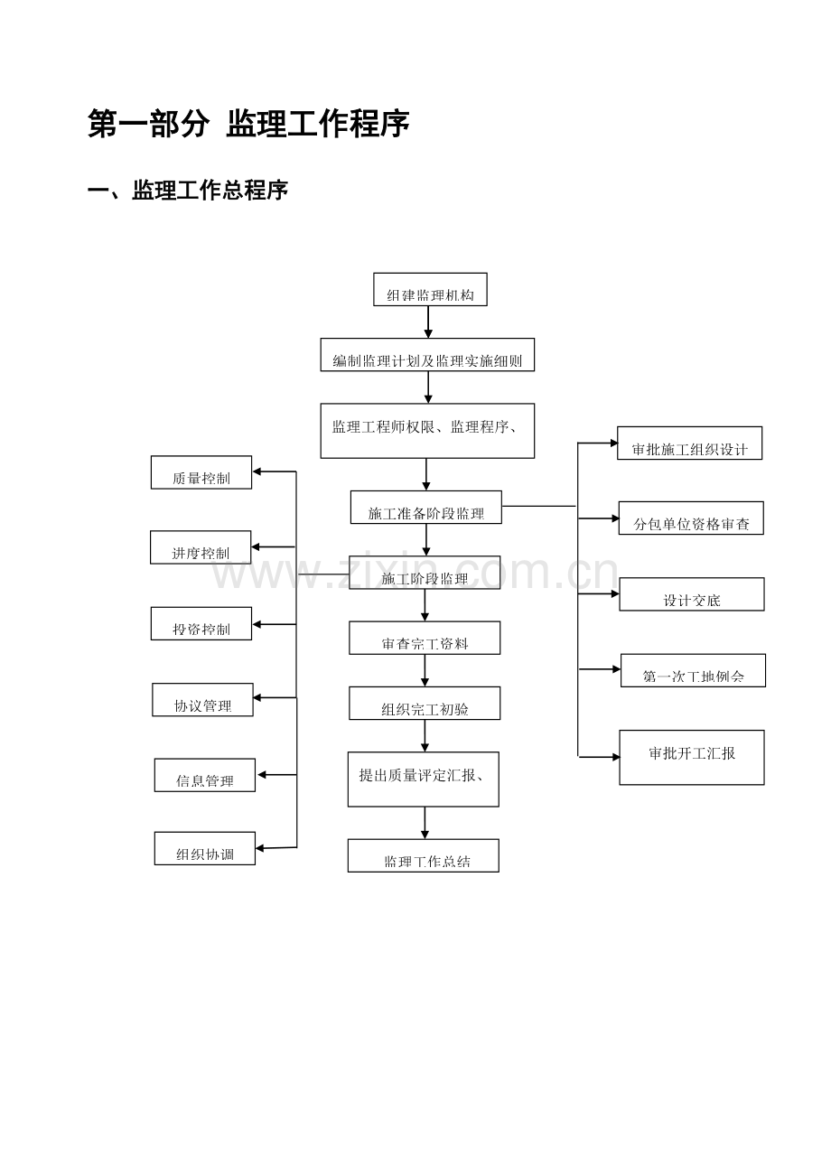 监理工作指导手册模板.doc_第3页