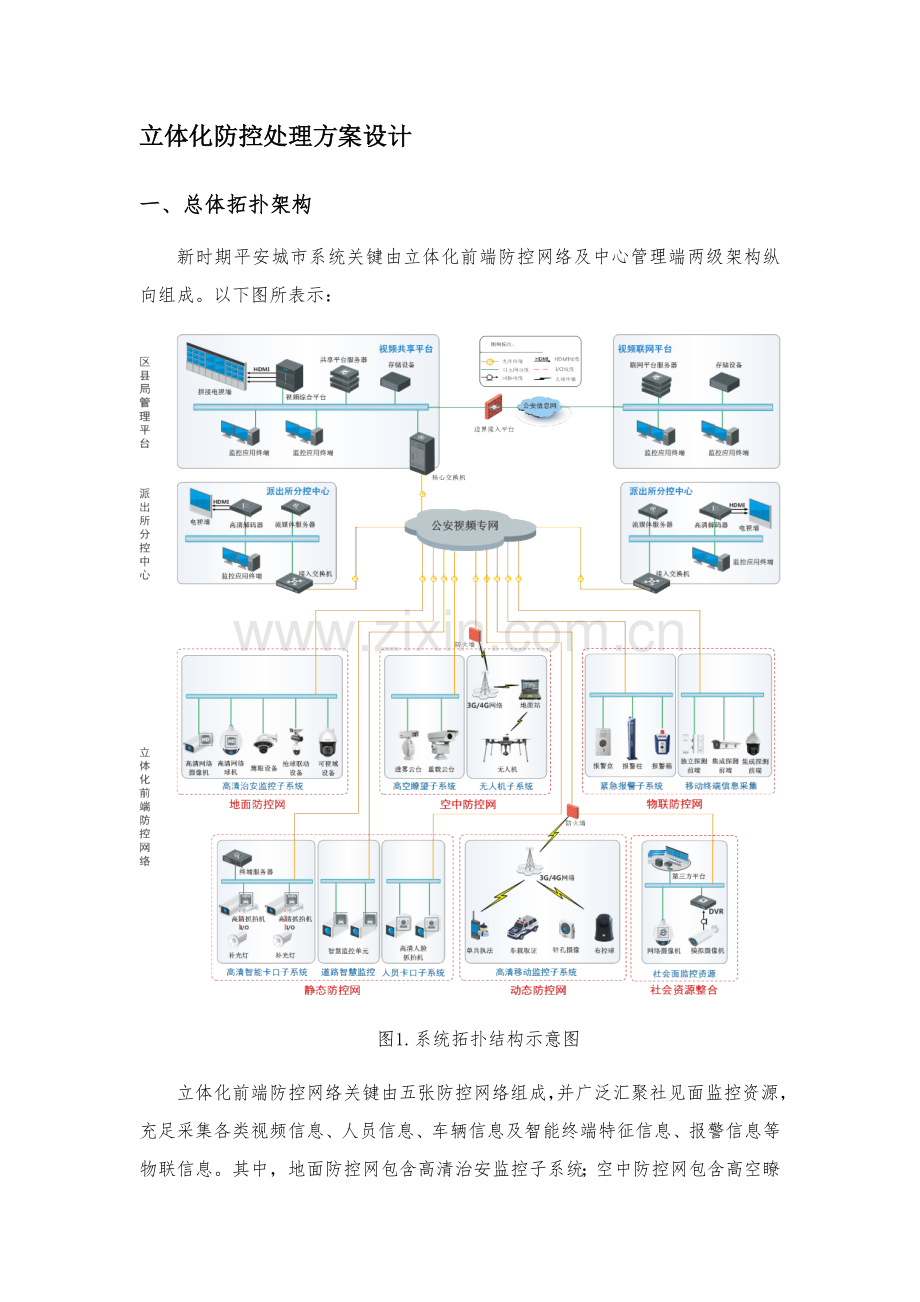 新时期平安城市立体化防控解决专业方案.docx_第2页