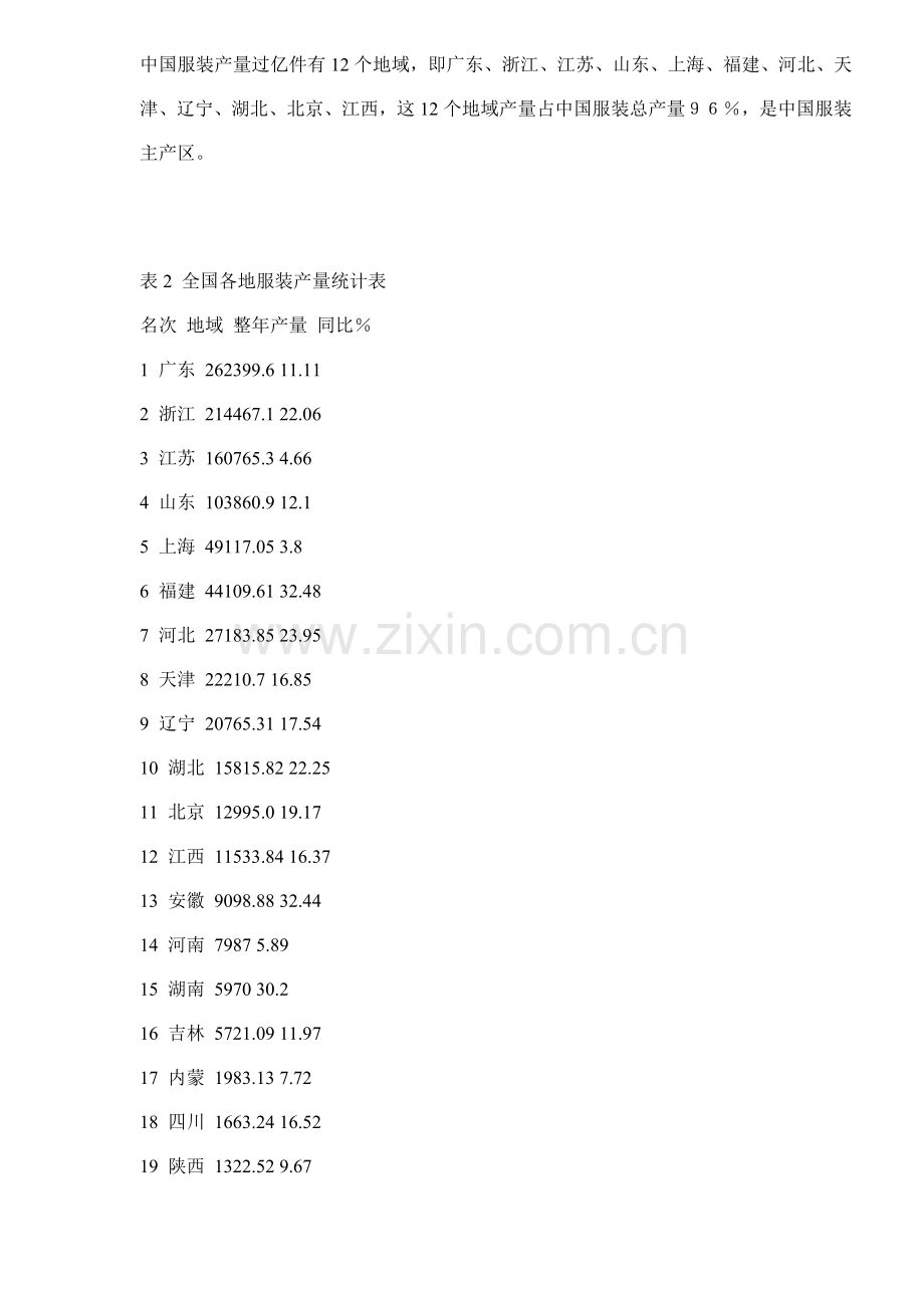 服装行业报告模板.doc_第2页