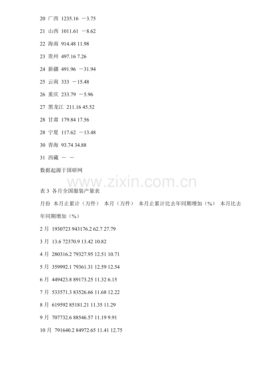 服装行业报告模板.doc_第3页