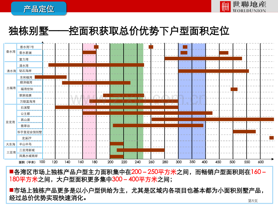 独栋别墅控面积获取总价省公共课一等奖全国赛课获奖课件.pptx_第1页