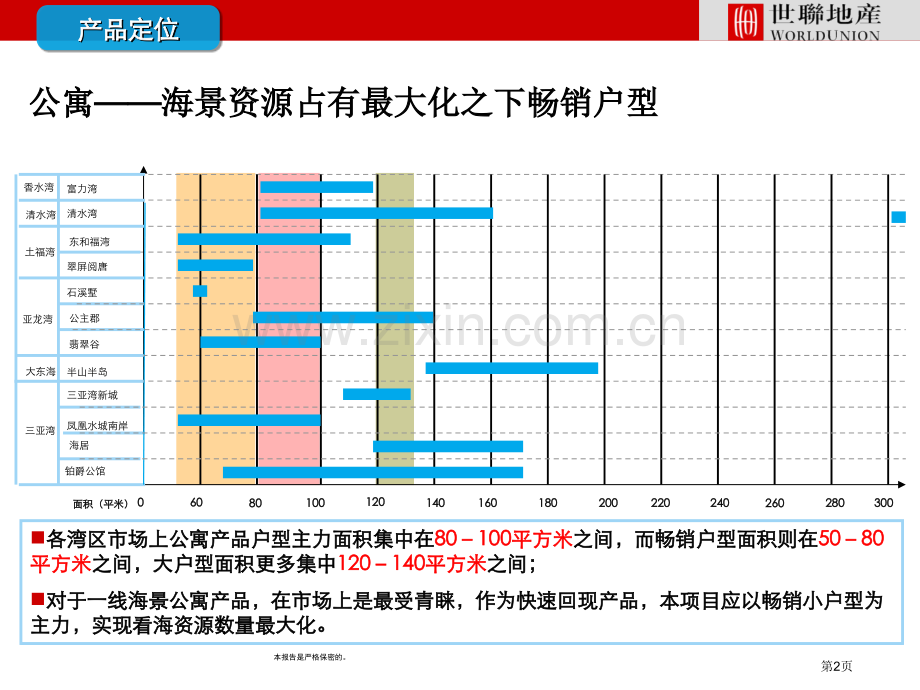 独栋别墅控面积获取总价省公共课一等奖全国赛课获奖课件.pptx_第2页