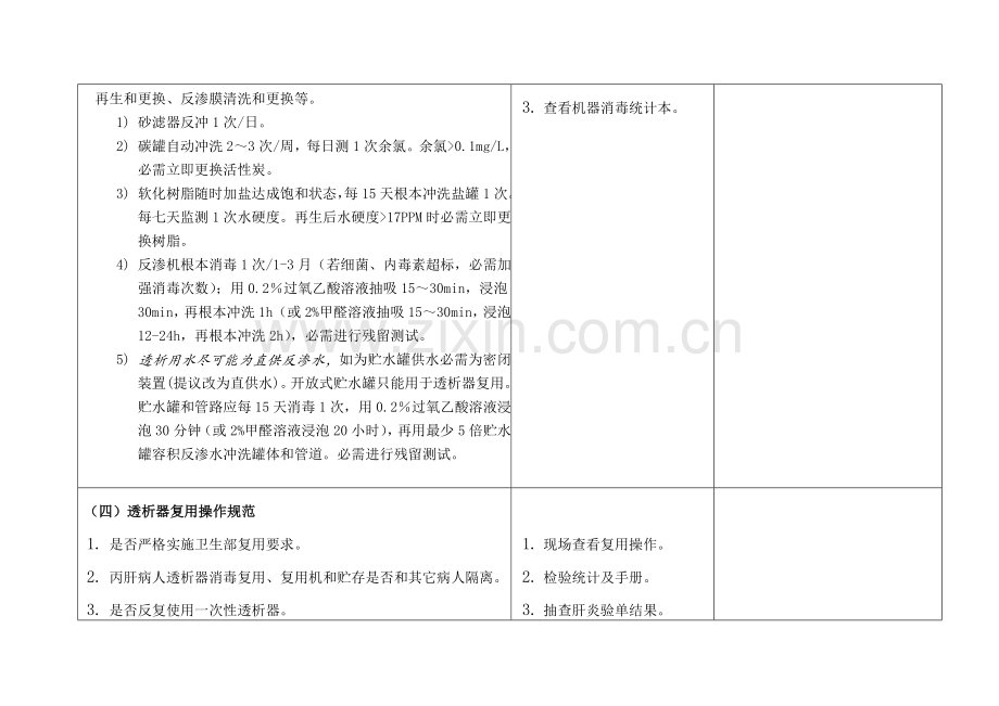 血液透析质量检查方案样本.doc_第3页