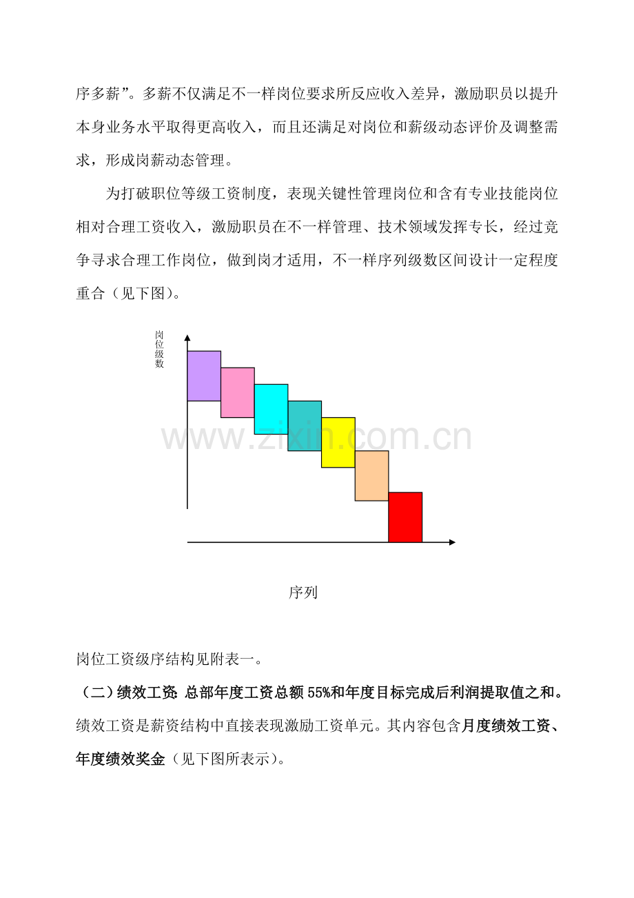 集团公司薪资设计方案样本.doc_第3页