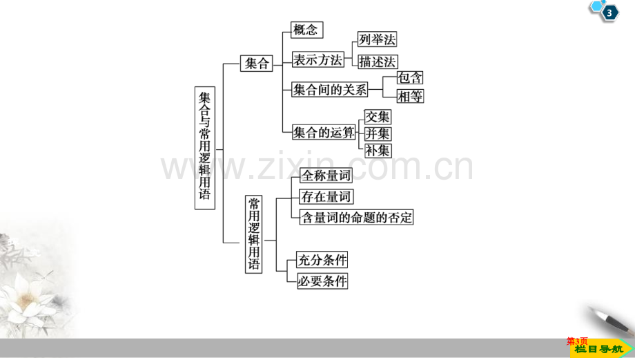 章末复习课集合与常用逻辑用语课件省公开课一等奖新名师比赛一等奖课件.pptx_第3页