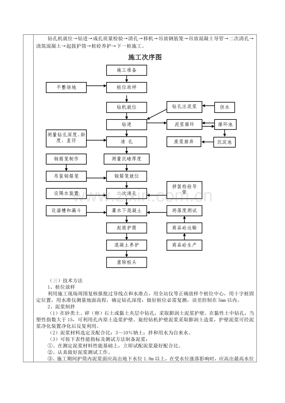 旋挖桩基础分项综合重点工程质量核心技术交底卡.docx_第2页