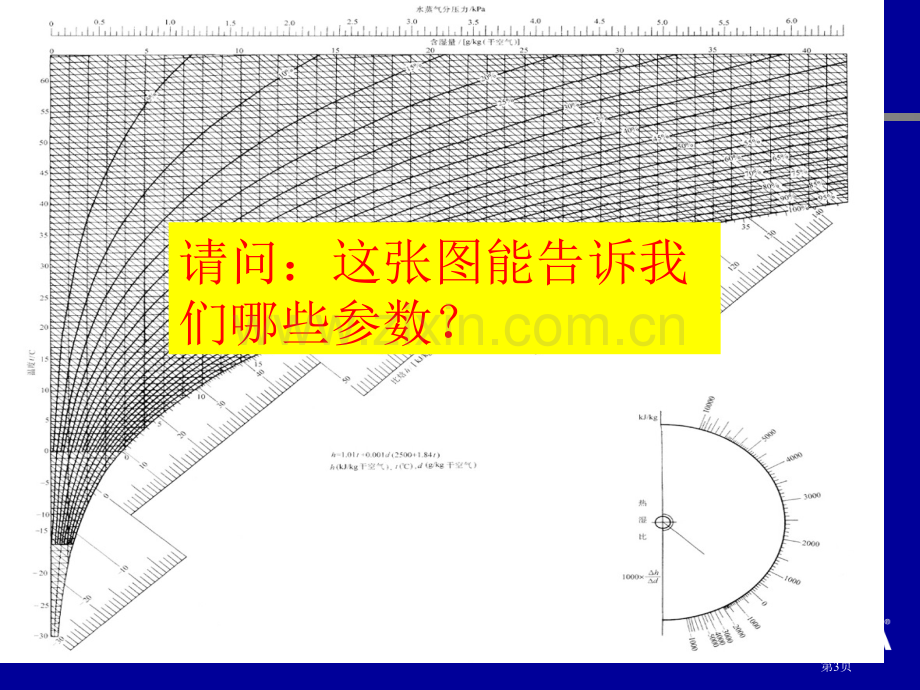 焓湿图各曲线含义省公共课一等奖全国赛课获奖课件.pptx_第3页