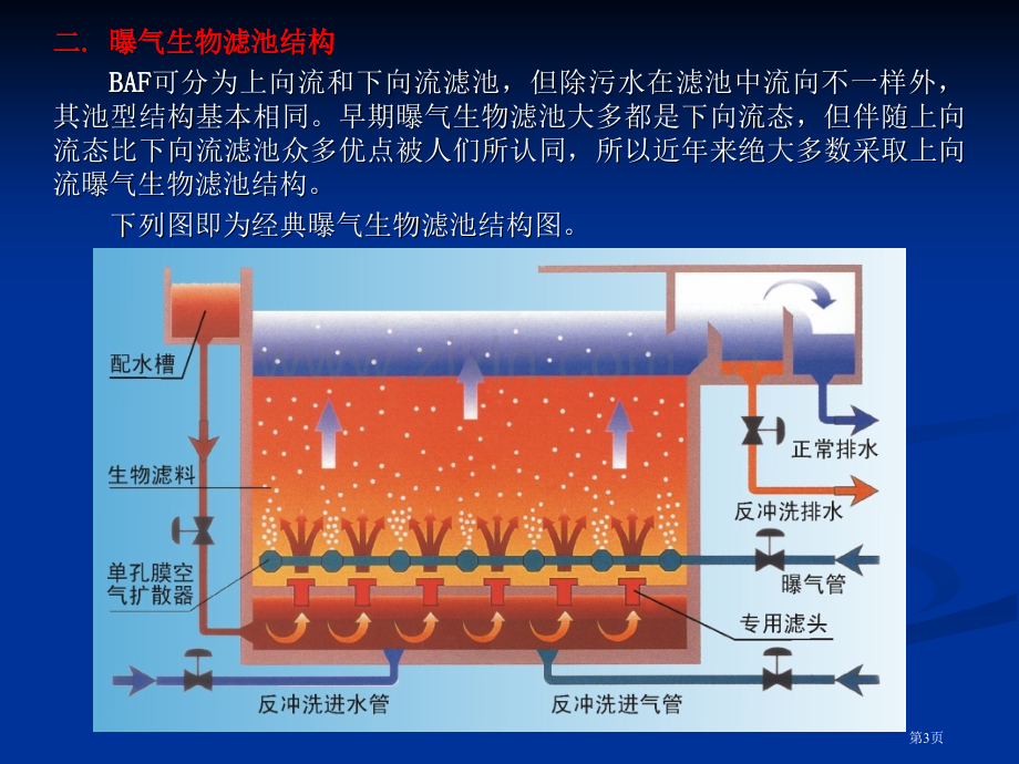 曝气生物滤池省公共课一等奖全国赛课获奖课件.pptx_第3页