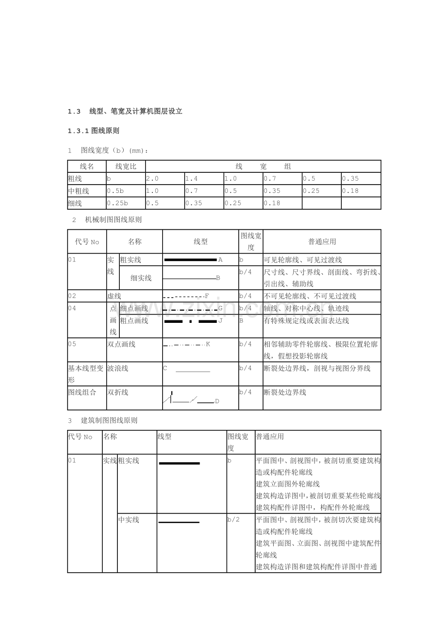 综合项目工程制图标准规范.doc_第3页