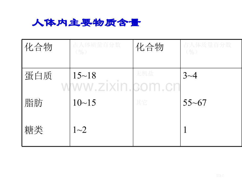 高二化学生命的基础能源糖省公共课一等奖全国赛课获奖课件.pptx_第3页