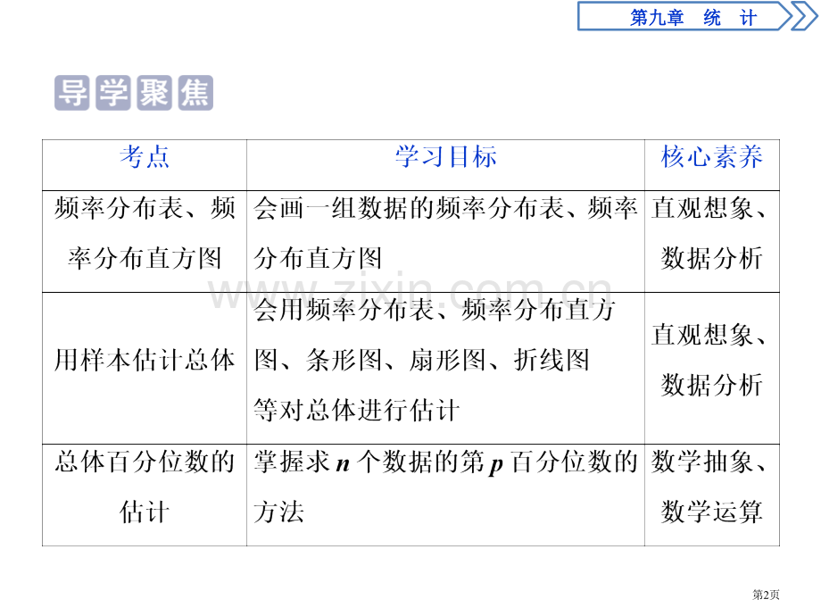 用样本估计总体统计省公开课一等奖新名师比赛一等奖课件.pptx_第2页