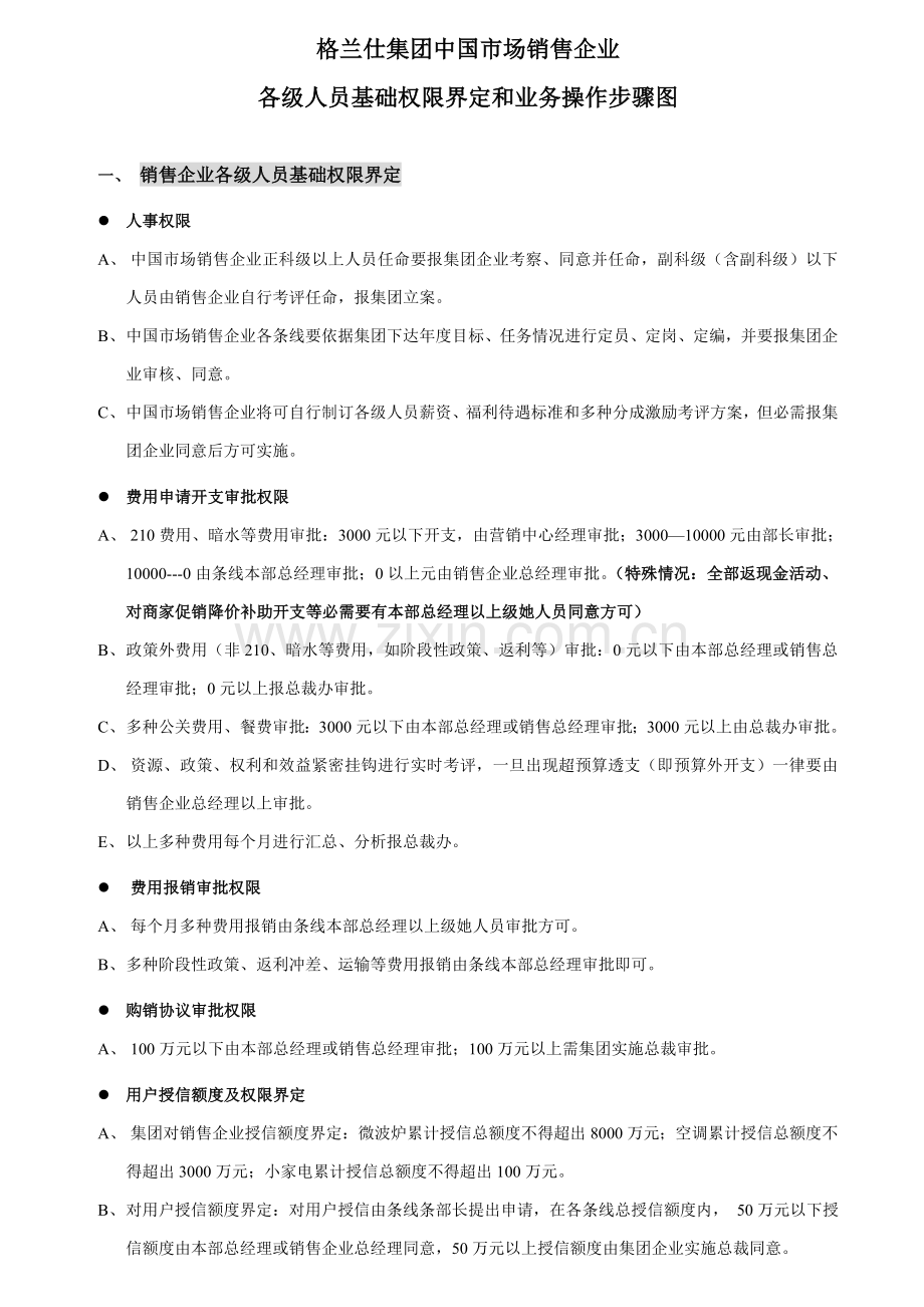 销售公司售货员权限及业务流程模板.doc_第1页