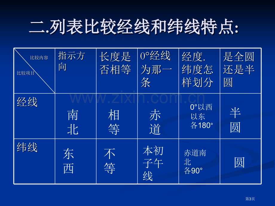 经纬线练习题市公开课一等奖百校联赛获奖课件.pptx_第3页