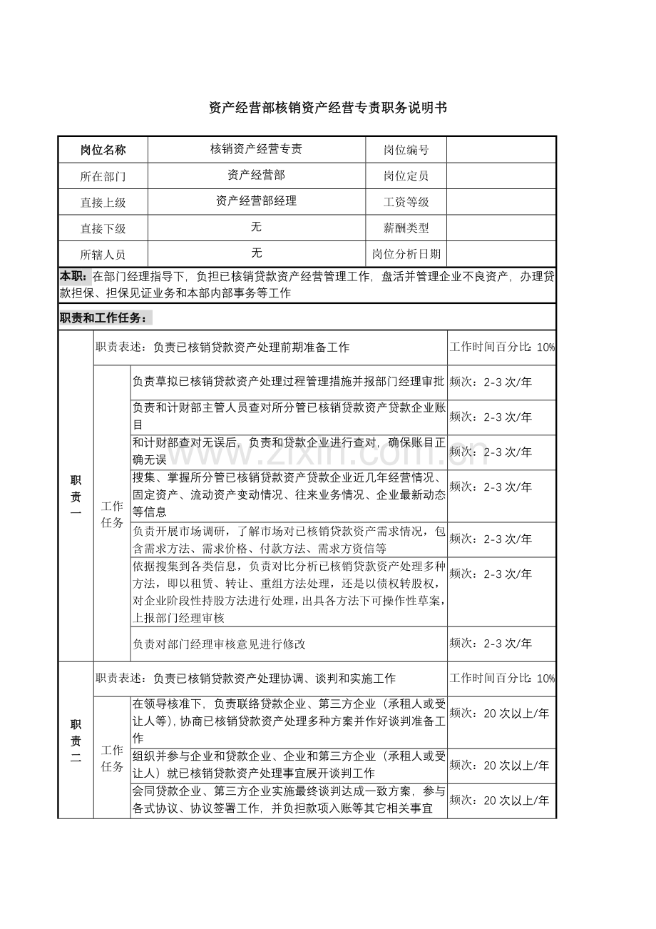 经营部核销资产经营专责职务说明书样本.doc_第1页